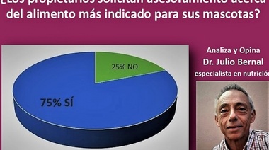 El 75% de los clientes busca asesoramiento