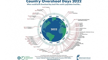 Argentina entró en default ambiental